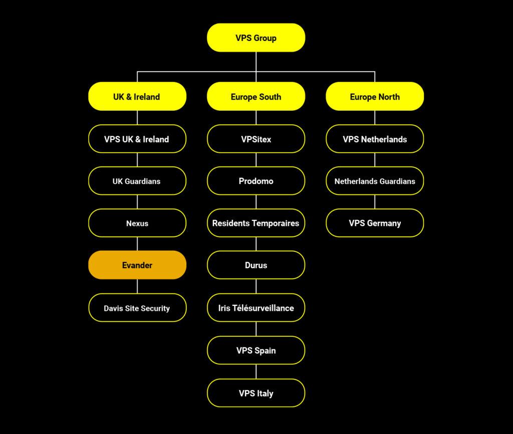 The VPS Group at a Glance - VPS Corporate